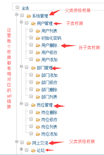 如果项目没有权限可以进入仓库吗 项目中权限怎么实现_初始化