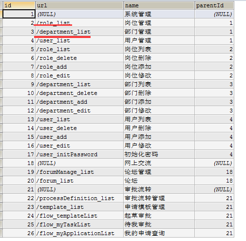 如果项目没有权限可以进入仓库吗 项目中权限怎么实现_数据库_02