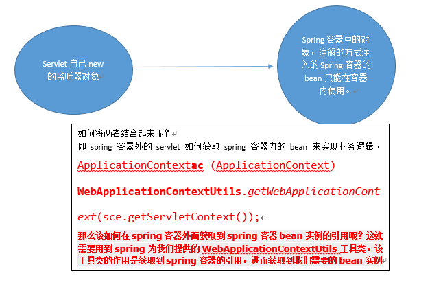 如果项目没有权限可以进入仓库吗 项目中权限怎么实现_初始化_04