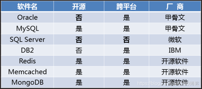 mysql数据库密码密文 mysql数据库密码要求_mysql数据库密码密文