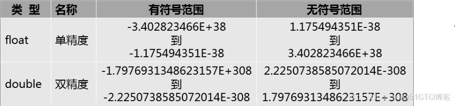 mysql数据库密码密文 mysql数据库密码要求_字段_04