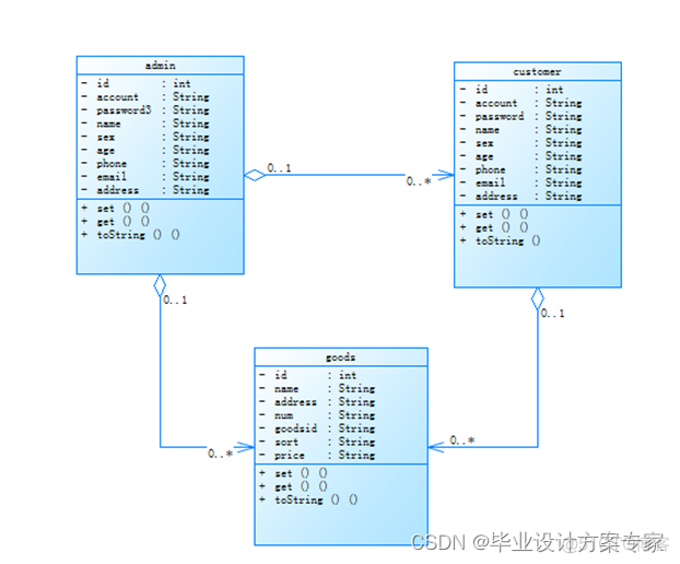 开源wms仓库管理软件 java web仓库管理系统源码_仓库管理系统_03