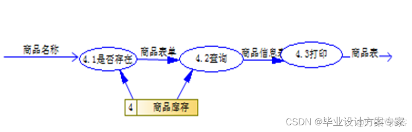 开源wms仓库管理软件 java web仓库管理系统源码_java-ee_12