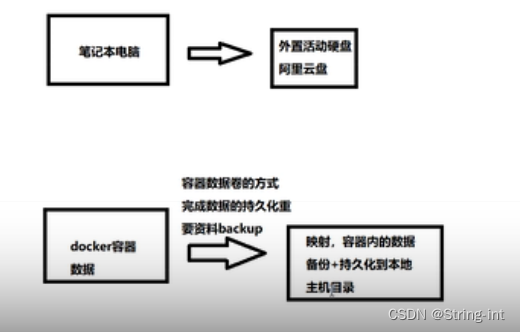 docker实例化greenplum单机版容器 docker privileged=true_绝对路径_03