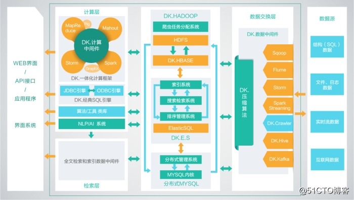 大数据搭建智能运维平台技术架构 大数据运维平台 开源_数据库