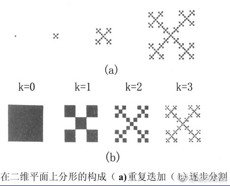 基于分形维数 机器学习 分类 分形维数计算_分形几何