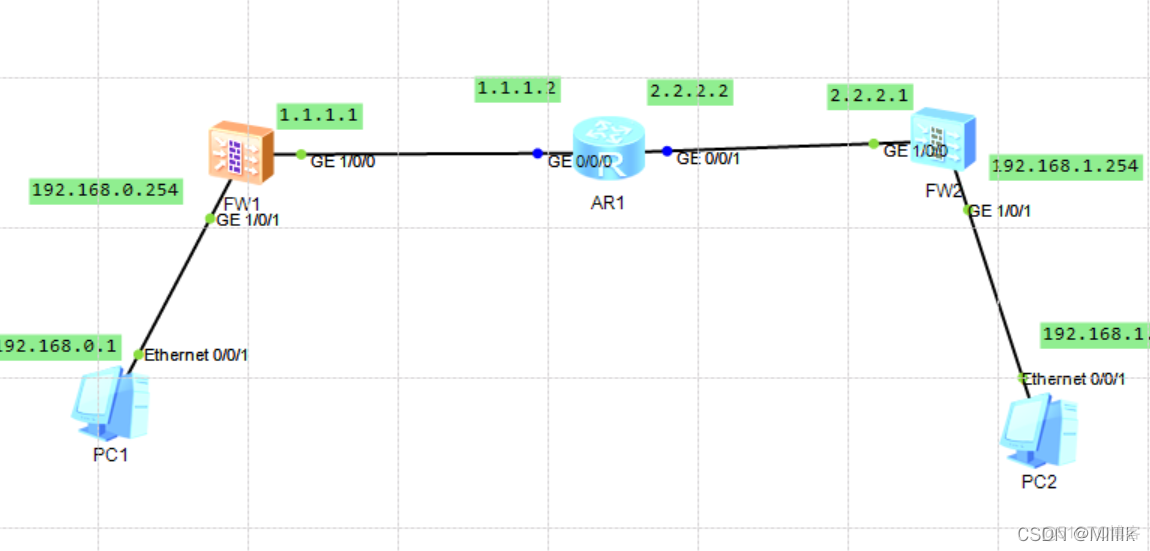 bgp环路检测命令 bgp tunnel_网络协议