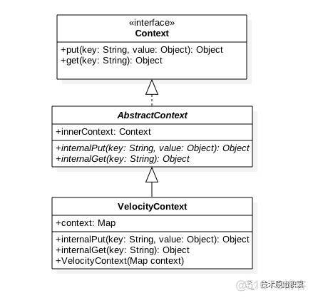 Velocity模板引擎对比freemarker velocity模板引擎原理_初始化_04