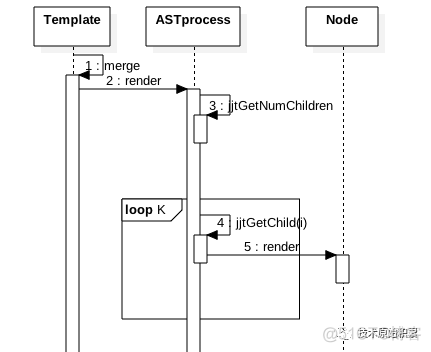 Velocity模板引擎对比freemarker velocity模板引擎原理_apache_09