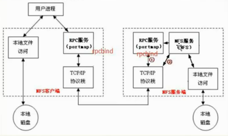 windowd nfs客户端 windows安装nfs 客户端_客户端_02