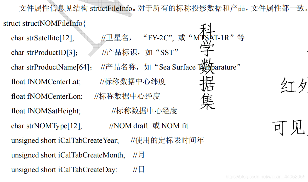 PYTHON打开FY4A卫星 python处理卫星数据_数据分析_02