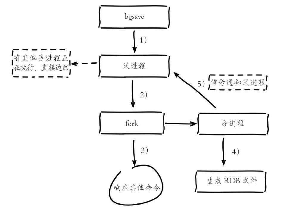 redis aof增长过快 redis中aof_持久化