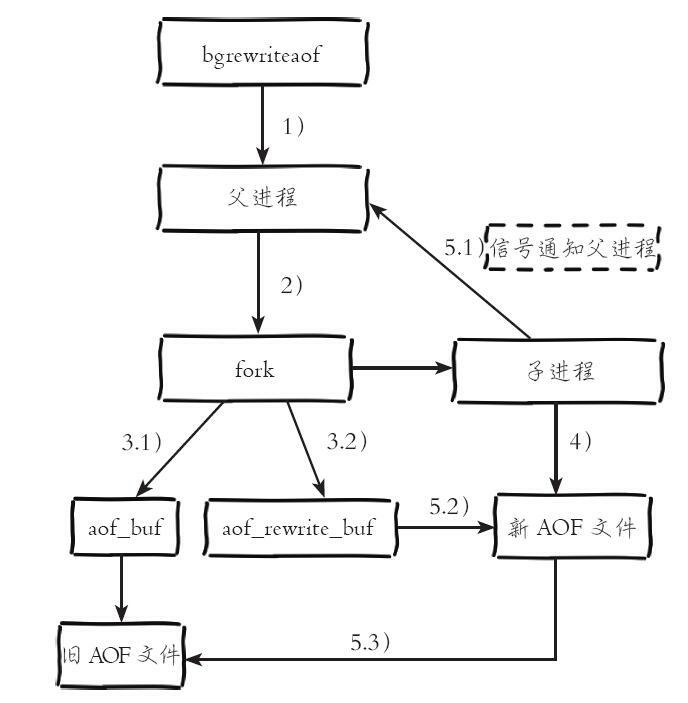 redis aof增长过快 redis中aof_redis aof增长过快_03