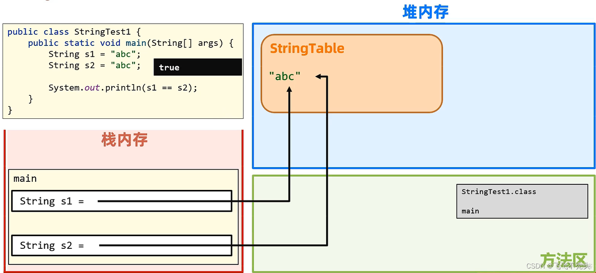 Java 字符串连续两个引号 javastring拼接双引号_字符串