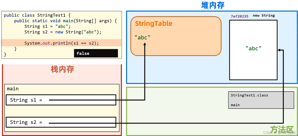 Java 字符串连续两个引号 javastring拼接双引号_Java 字符串连续两个引号_02