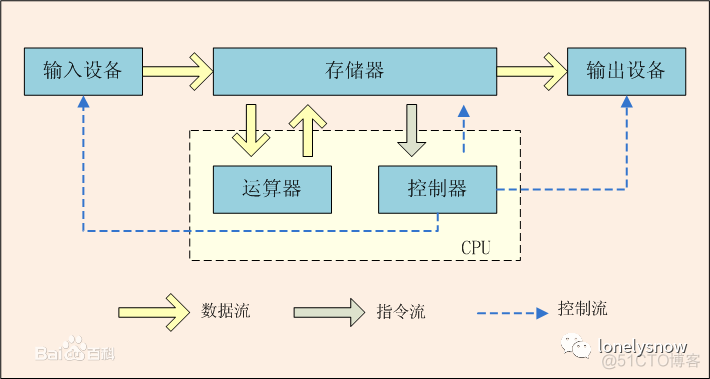 java水平对齐 java中怎么对齐_java水平对齐