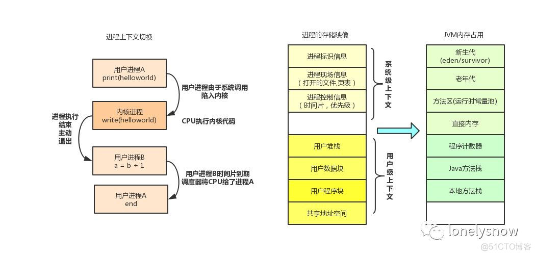 java水平对齐 java中怎么对齐_Java_06