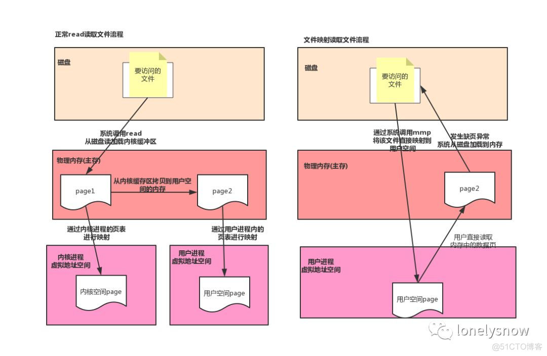 java水平对齐 java中怎么对齐_Java_08