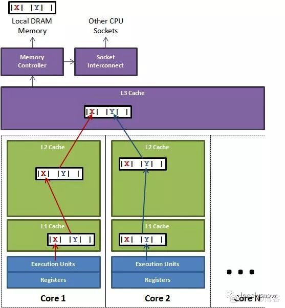 java水平对齐 java中怎么对齐_Java_09