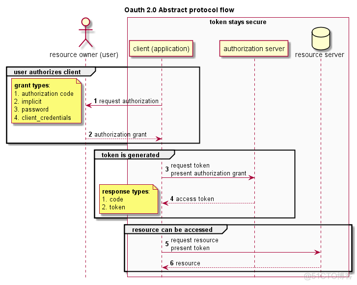 star uml导入java staruml打开uml文件空白_staruml打开uml文件