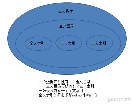 sql server怎么查看事务 sql server 查看_运维_02