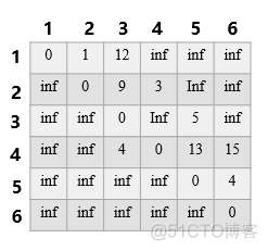 路径规划 python DQN 路径规划最新算法_搜索_02