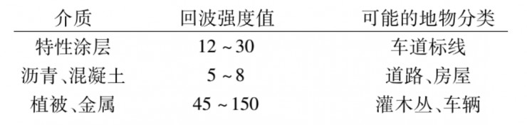 深度学习车道线 车道线识别方法_深度学习车道线_04