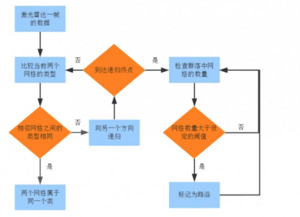 深度学习车道线 车道线识别方法_交通_06