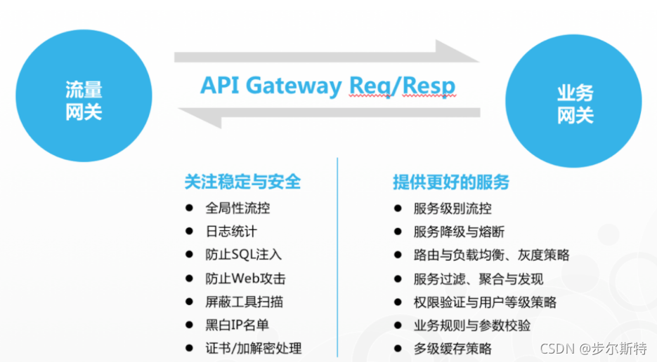 spring cloud gateway请求无响应 spring cloud gateway lb_服务器