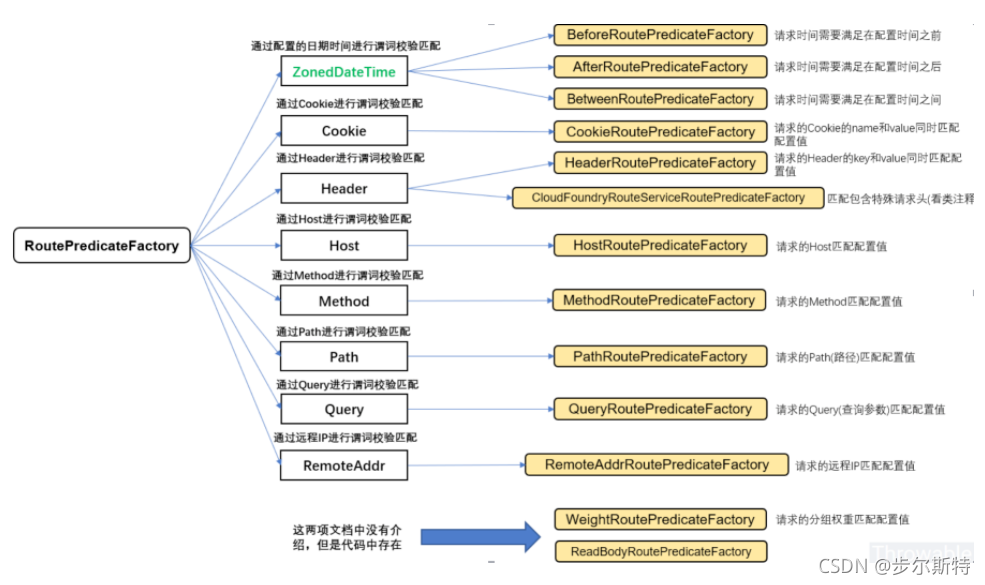 spring cloud gateway请求无响应 spring cloud gateway lb_spring_03