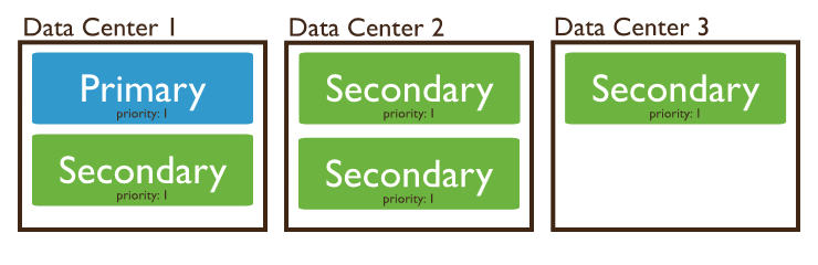 spoon mongodb 插件 mongodb软件_数据_06