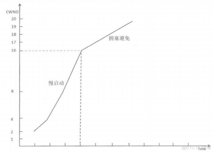 todesk exe文件传输失败 todesk文件传输慢_TCP_02