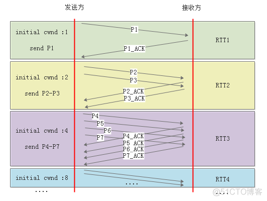 todesk exe文件传输失败 todesk文件传输慢_http_03