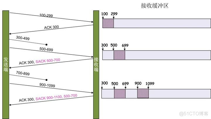 todesk exe文件传输失败 todesk文件传输慢_java_06