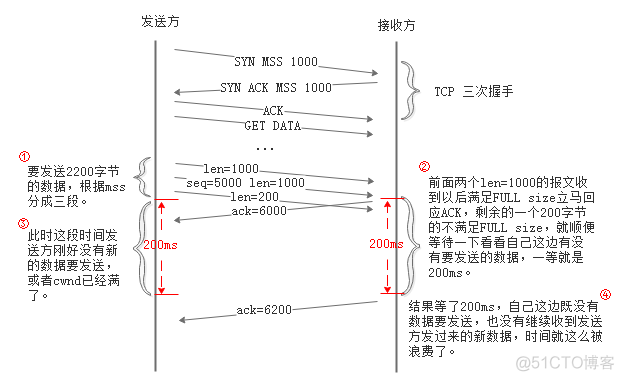 todesk exe文件传输失败 todesk文件传输慢_http_14