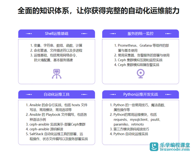 python自动化运维 面试题 python自动化运维开发_赋值