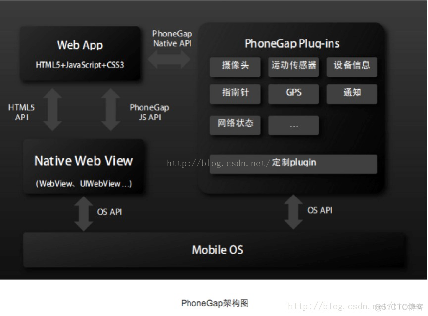 插件树插件化架构 插件式开发架构设计_PhoneGap_02