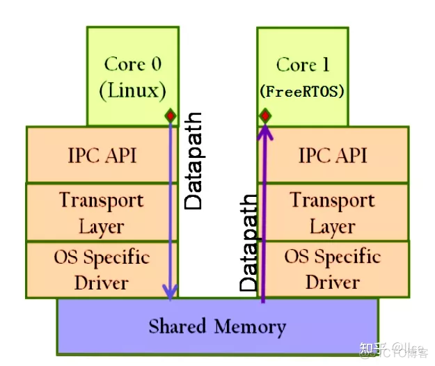 不同架构的CPU和汇编 相同架构的cpu_linux_04