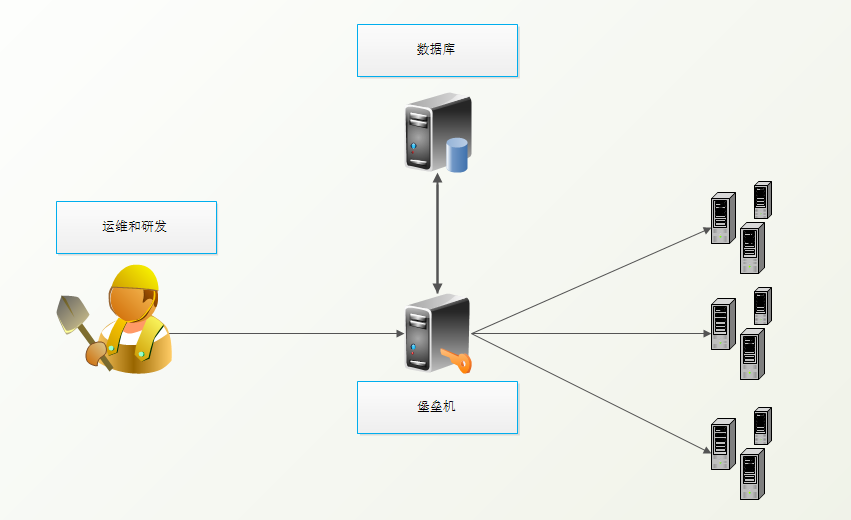 堡垒机连接redis 堡垒机连接pgsql_服务器