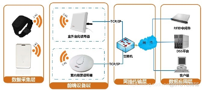 zigbee rfid 区别 rfid与uwb_UWB_03