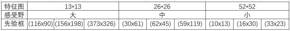 yolov8 小目标检测层 yolov3小目标检测改进_pytorch_04