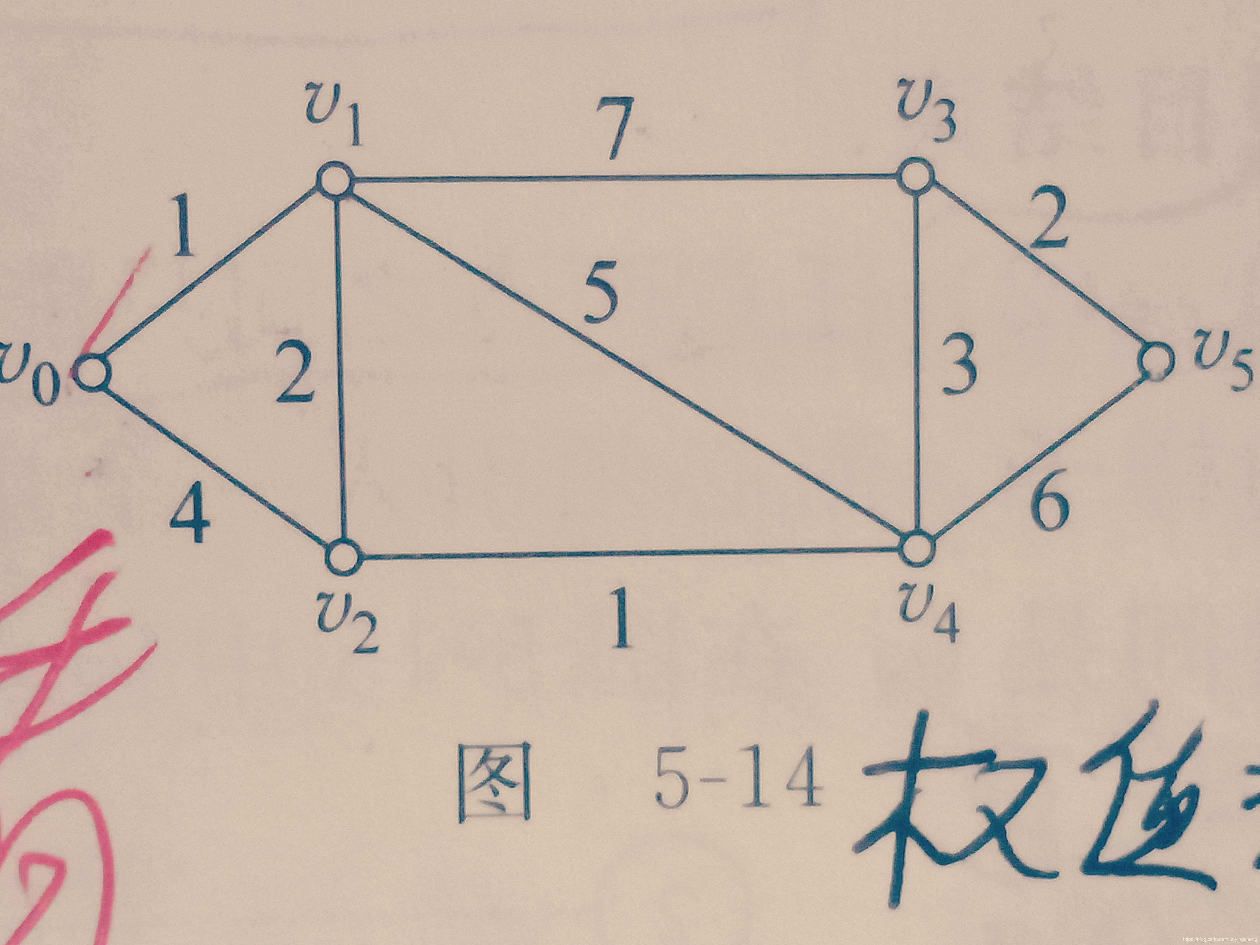 java 迪杰斯特拉所有节点 迪杰斯特拉算法流程图_图论