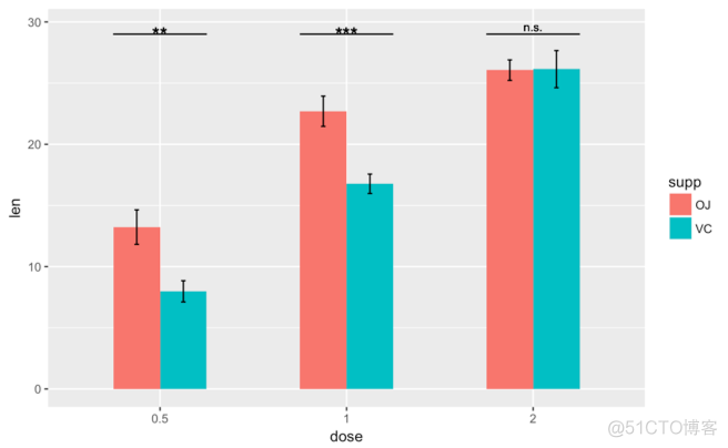 ggplot中xy轴在中间怎么变回两边 r语言 ggplot设置y轴范围_ggplot2设置坐标轴范围_03