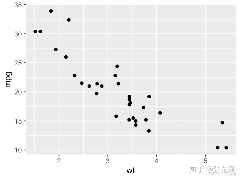 ggplot中xy轴在中间怎么变回两边 r语言 ggplot设置y轴范围_ggplot2设置坐标轴范围_05