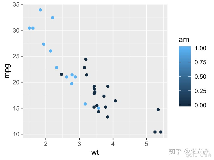 ggplot中xy轴在中间怎么变回两边 r语言 ggplot设置y轴范围_ggplot2设置坐标轴范围_06