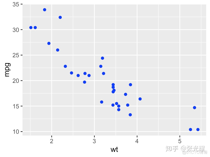 ggplot中xy轴在中间怎么变回两边 r语言 ggplot设置y轴范围_ggplot2设置坐标轴范围_09