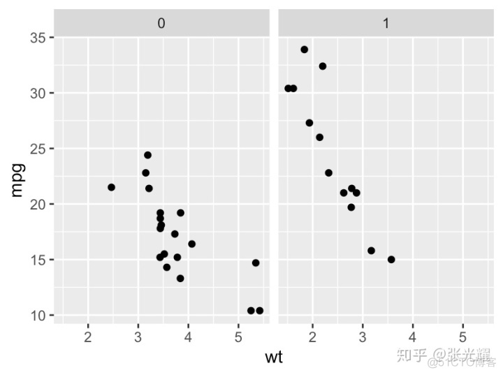 ggplot中xy轴在中间怎么变回两边 r语言 ggplot设置y轴范围_ggplot2设置坐标轴范围_10