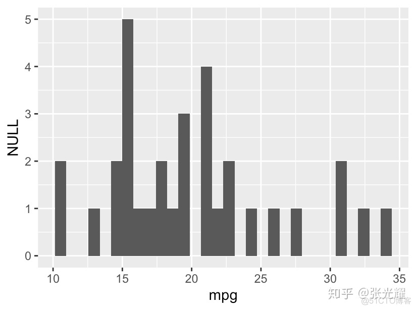 ggplot中xy轴在中间怎么变回两边 r语言 ggplot设置y轴范围_ggplot2设置坐标轴范围_15