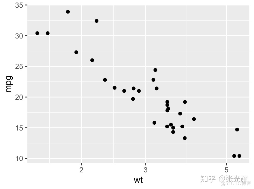 ggplot中xy轴在中间怎么变回两边 r语言 ggplot设置y轴范围_ggplot2设置坐标轴范围_21