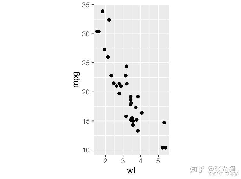 ggplot中xy轴在中间怎么变回两边 r语言 ggplot设置y轴范围_ggplot2设置坐标轴范围_24